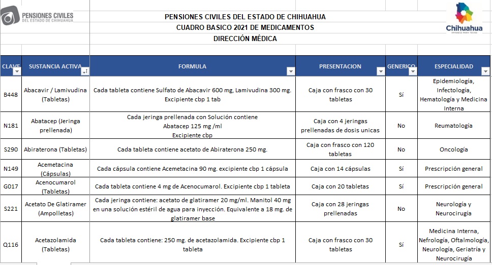 Documento: Disminuyó El Cuadro Básico De Medicamentos De PCE Y El 82% ...