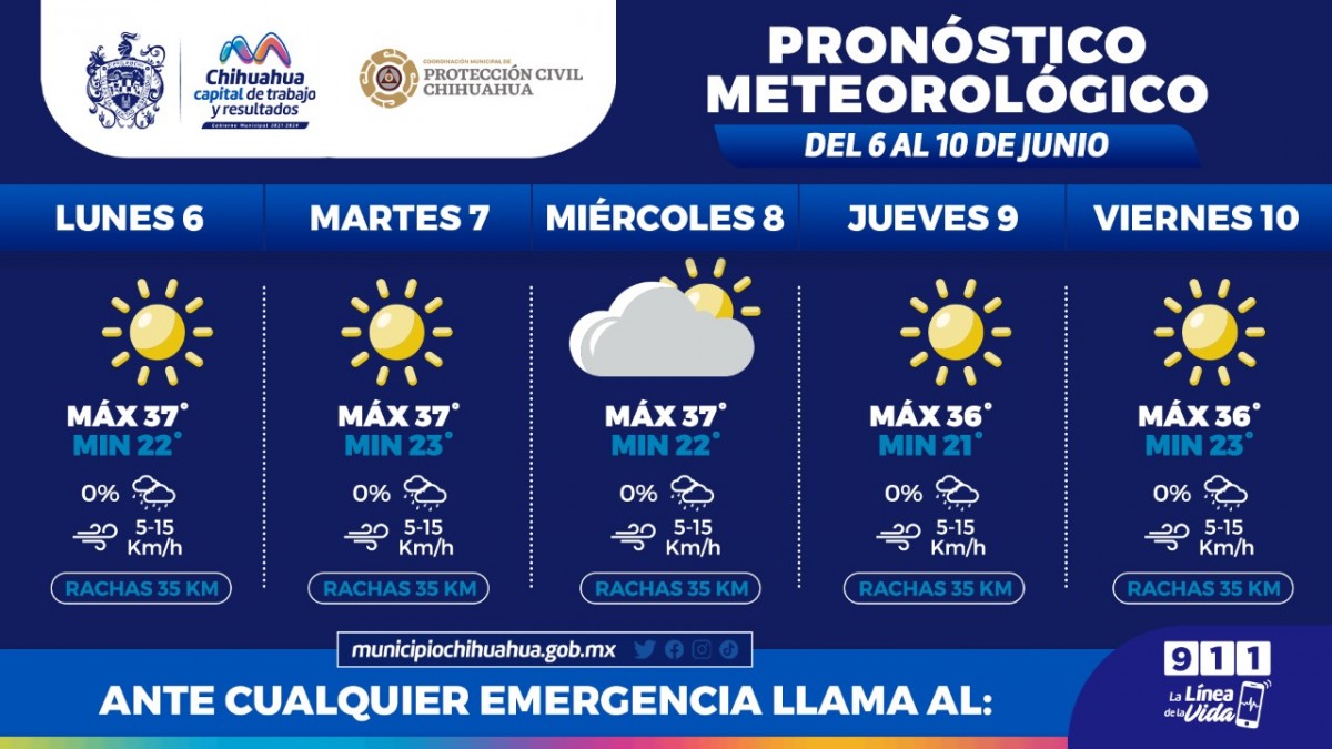 Altas temperaturas toda la semana, pronostico del clima para Chihuahua