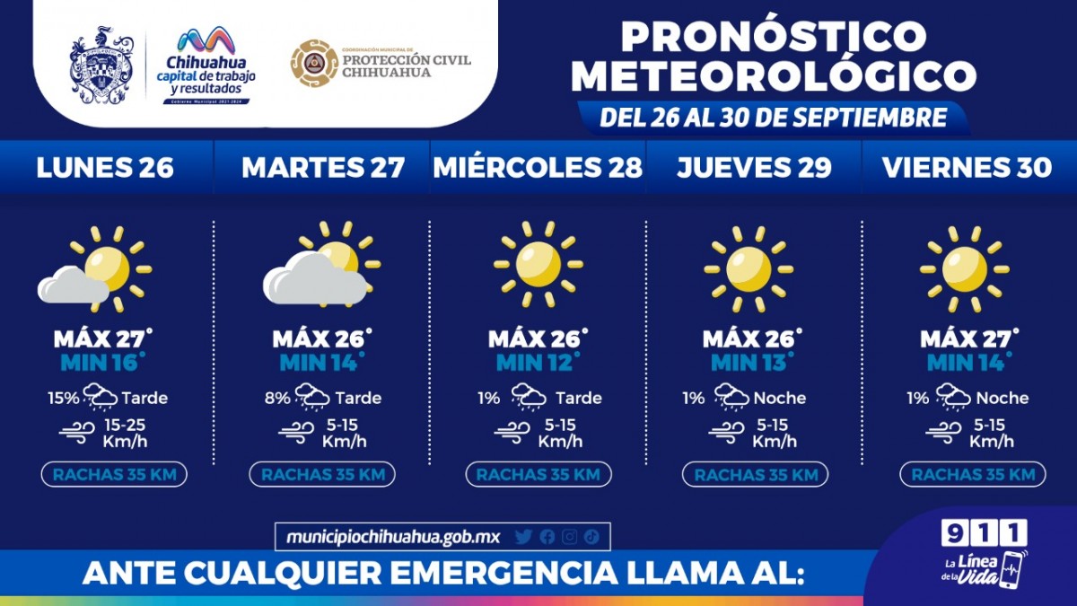 Ingreso de primer Frente Frío traerá descenso en temperaturas