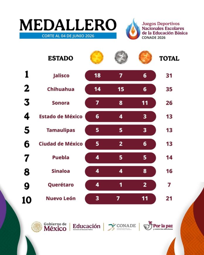 MEDALLERO GENERAL